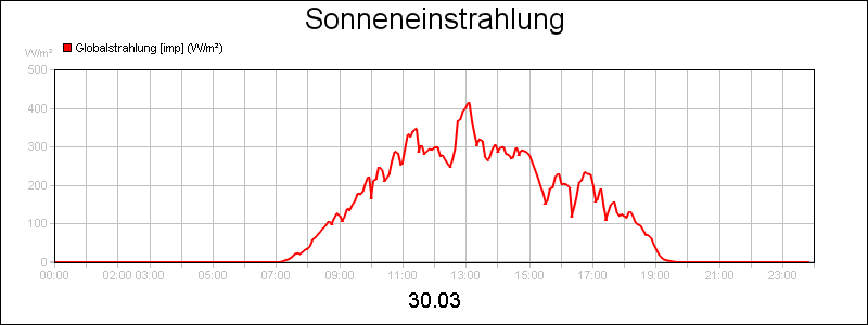 line diagram