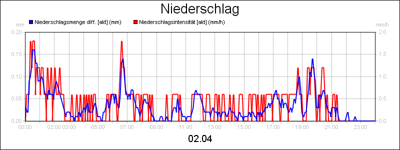 line diagram