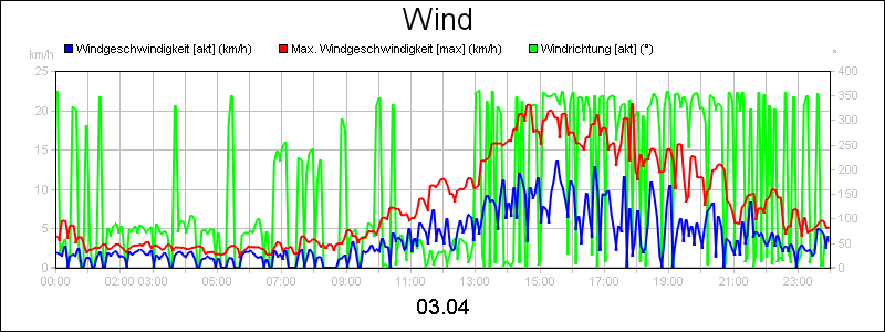 line diagram
