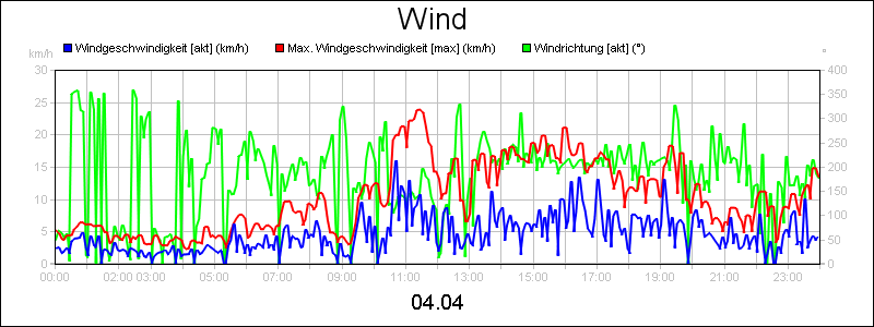 line diagram