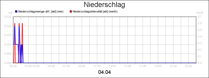 line diagram