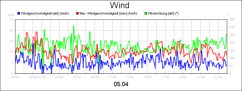 line diagram