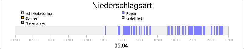 bar diagram
