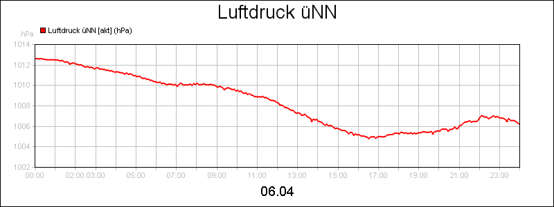 line diagram