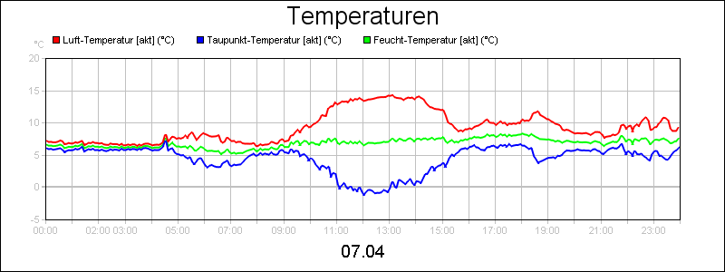 line diagram