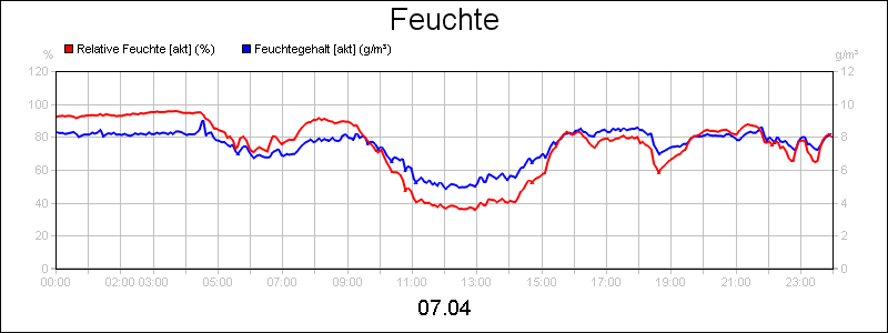 line diagram