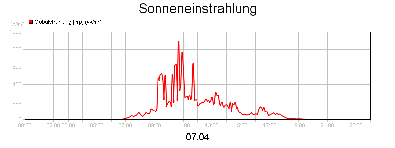 line diagram