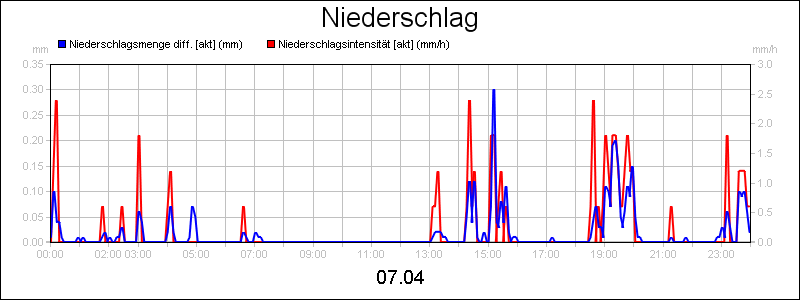 line diagram