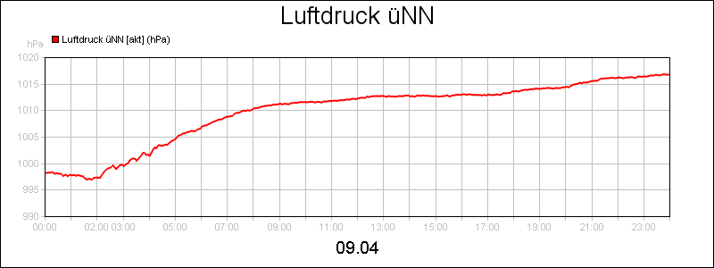 line diagram