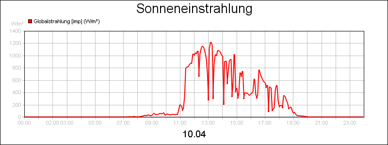line diagram