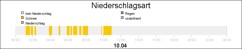 bar diagram