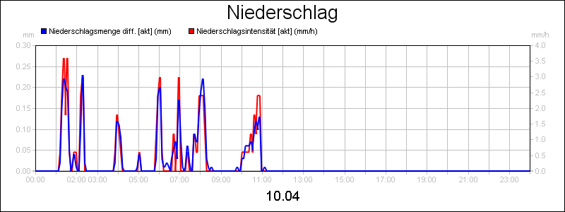 line diagram