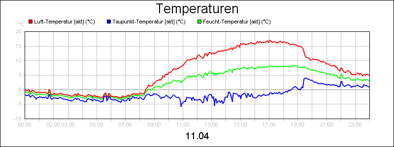 line diagram