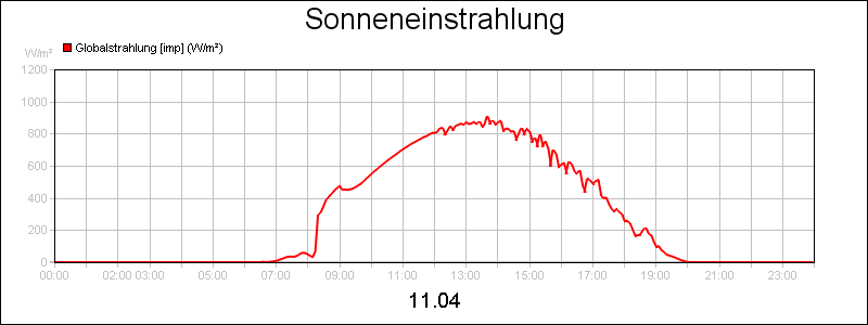 line diagram