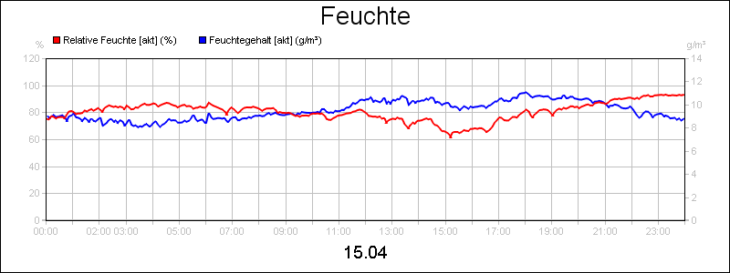 line diagram