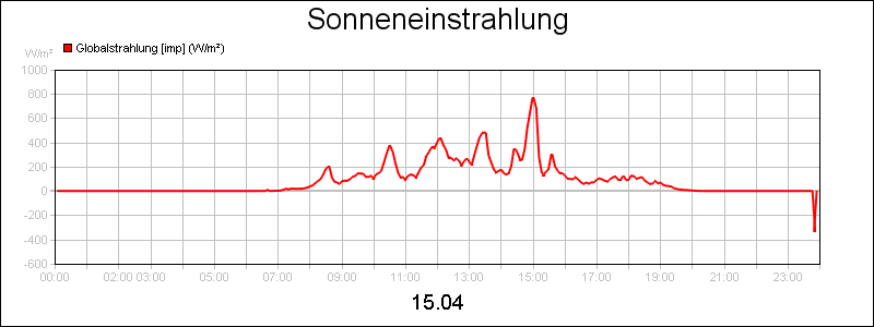line diagram