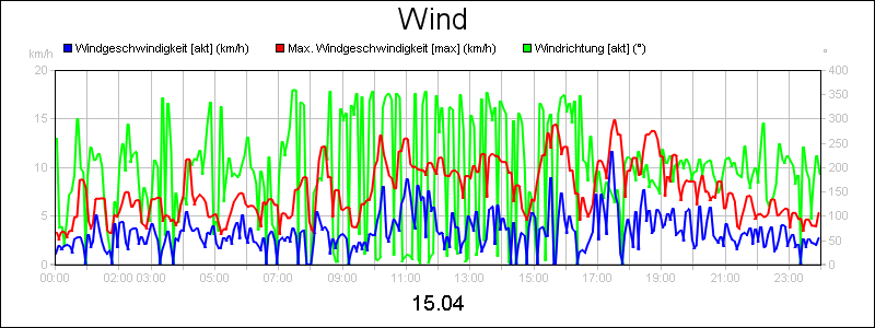 line diagram