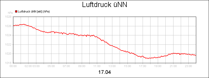 line diagram