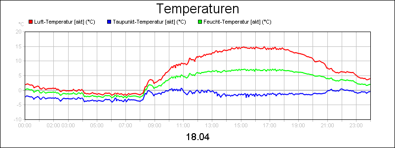 line diagram