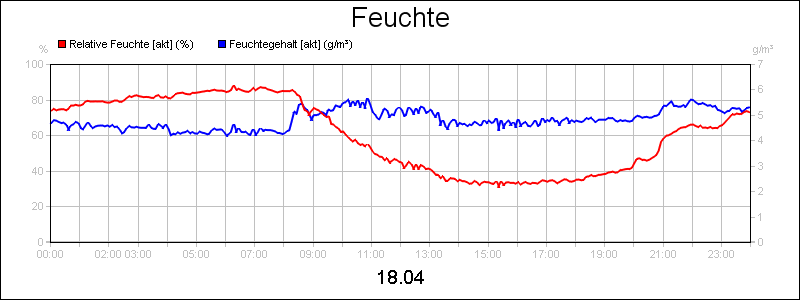 line diagram