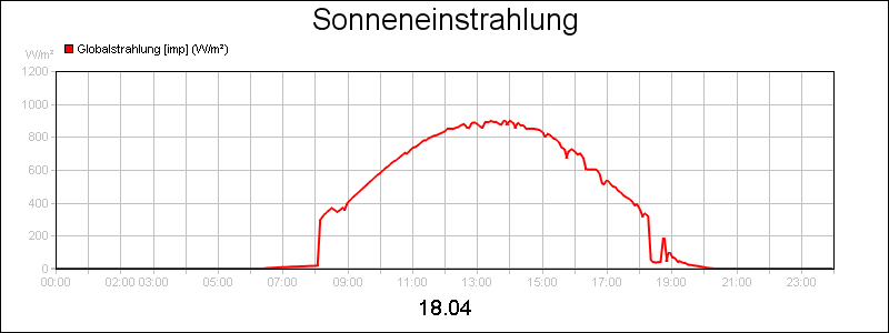 line diagram
