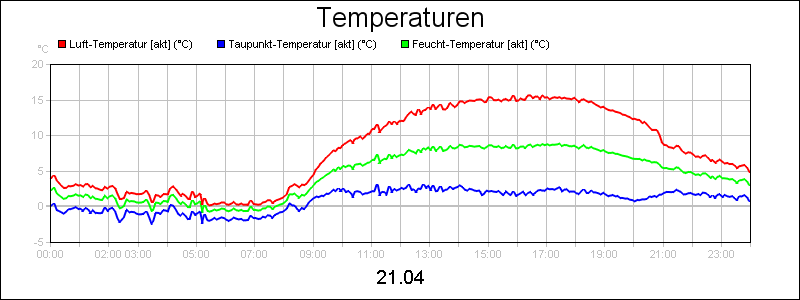 line diagram