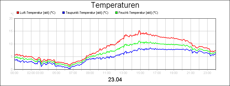 line diagram