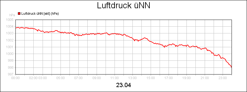 line diagram