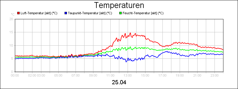 line diagram