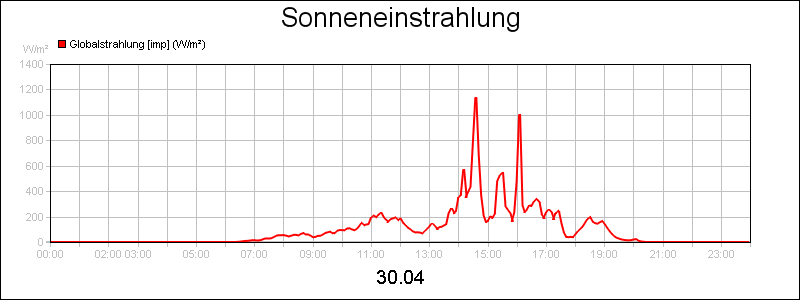 line diagram