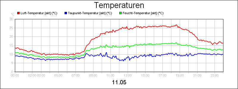 line diagram