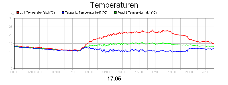 line diagram
