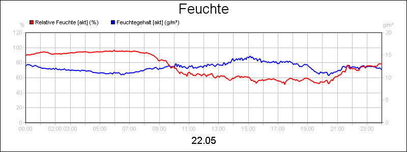 line diagram