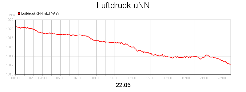 line diagram