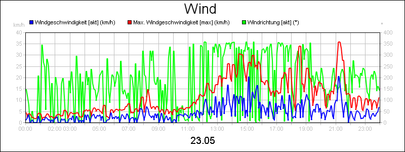 line diagram