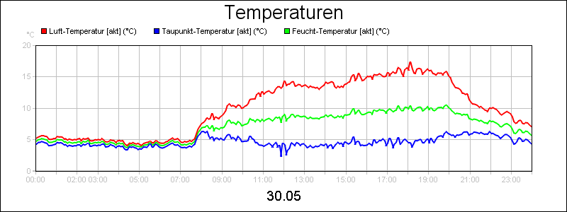 line diagram