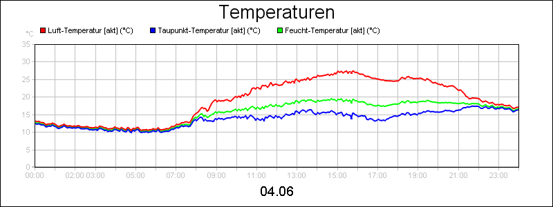 line diagram