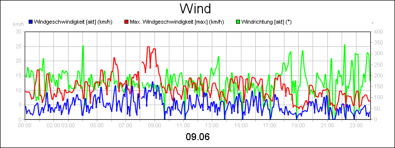 line diagram