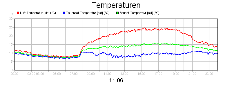 line diagram