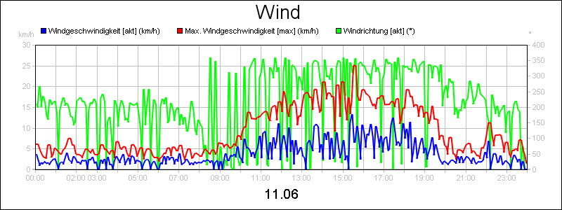 line diagram
