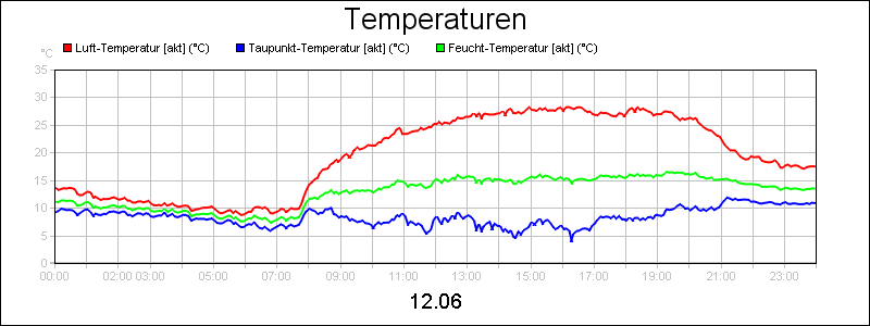 line diagram