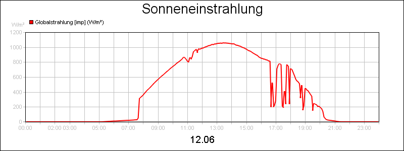 line diagram