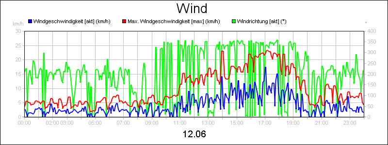 line diagram