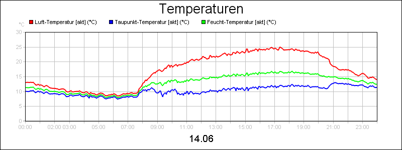 line diagram