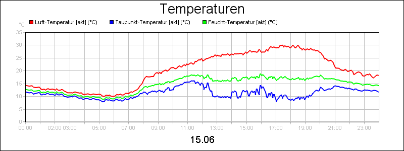 line diagram