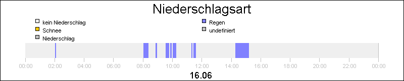 bar diagram