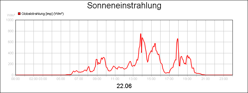 line diagram