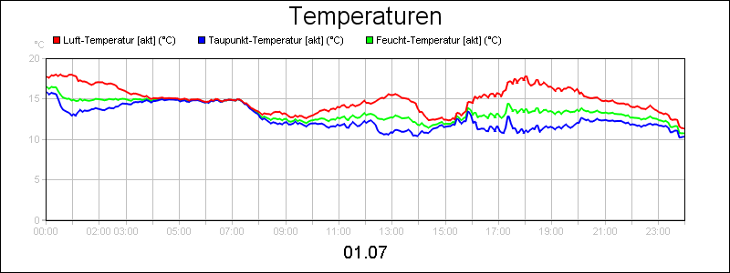 line diagram
