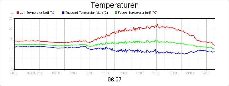 line diagram