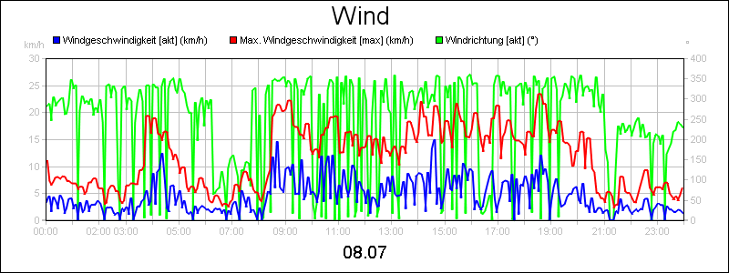 line diagram